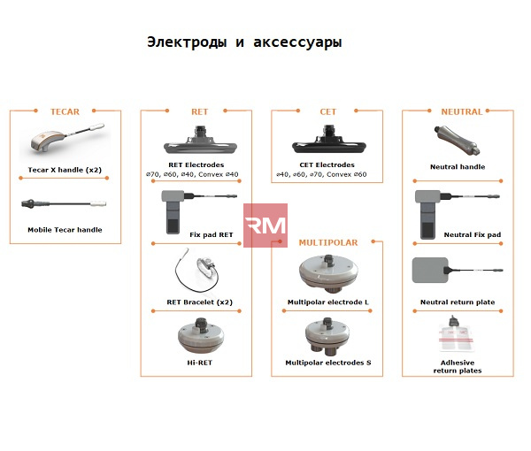 Аппарат ТЕКАР-терапии (контактной диатермии) BACK4 WINBACK - 20